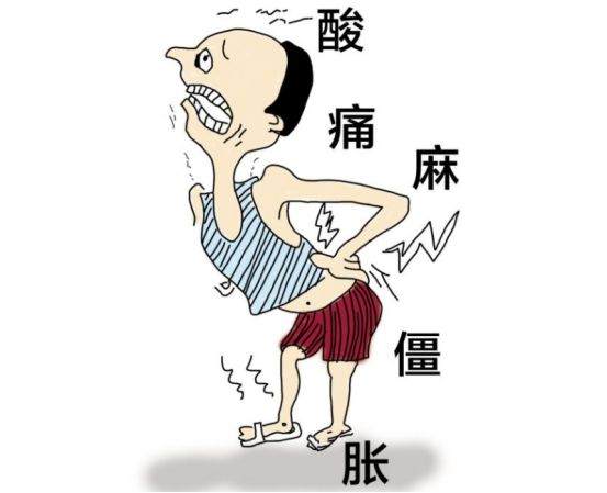 北京济和堂教你正确的腰间盘突出锻炼方式